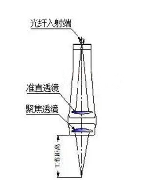 之前常見(jiàn)的激光錫焊系統(tǒng)流程圖