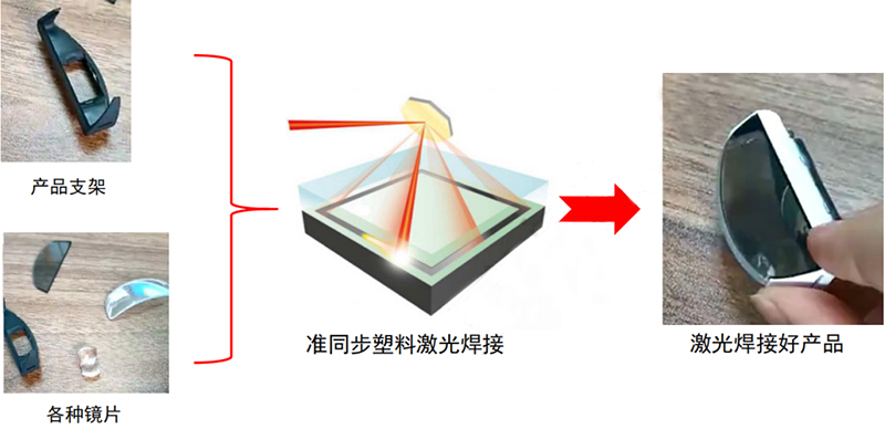 VR/AR/MR模組激光焊接方式圖示和特點(diǎn)圖示