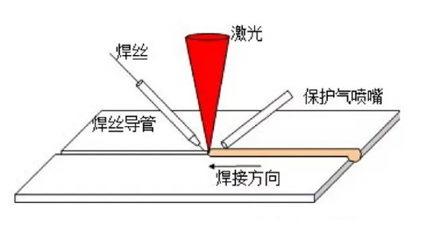 激光送錫絲焊接圖示